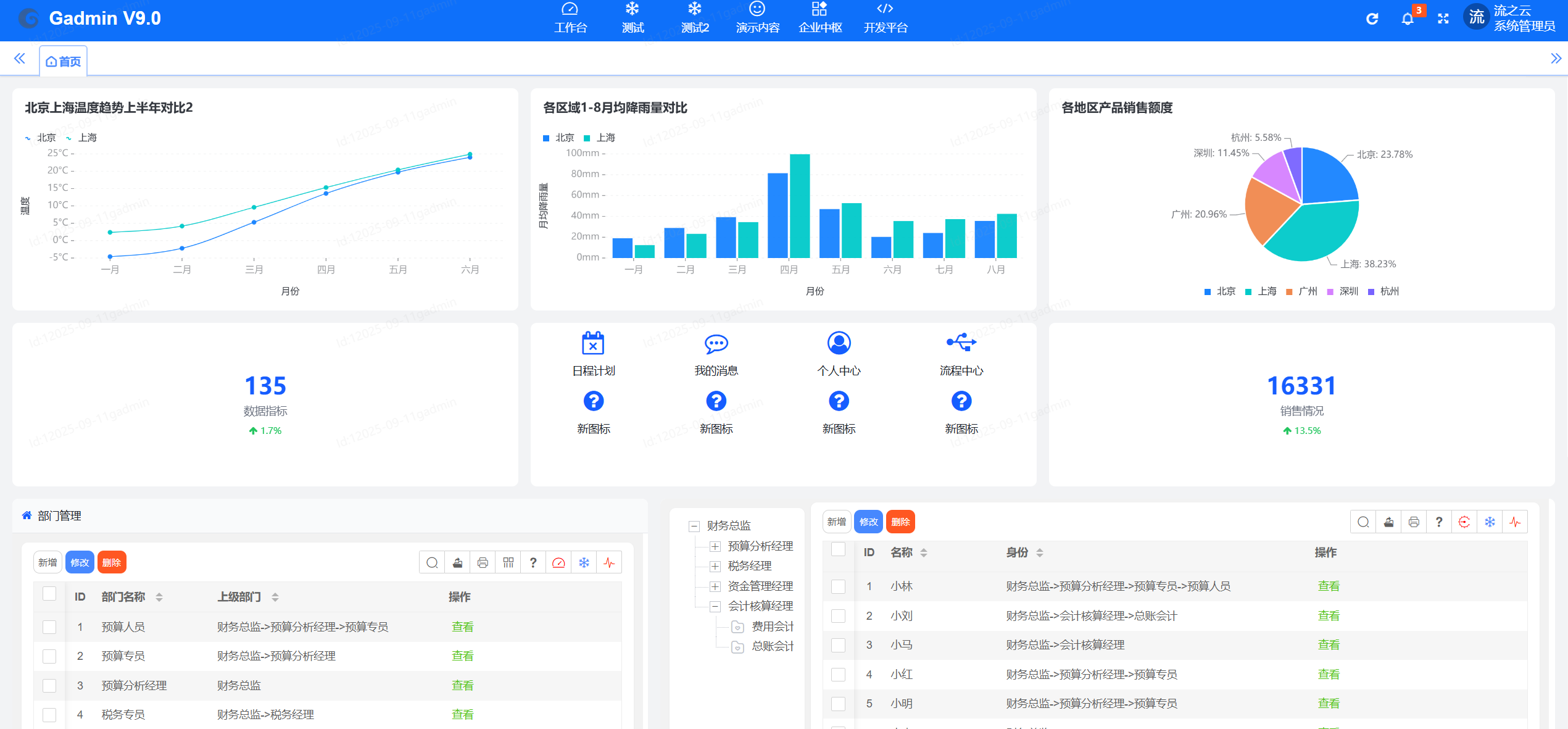 低代码与OA系统碰撞，诞生哪些新特性