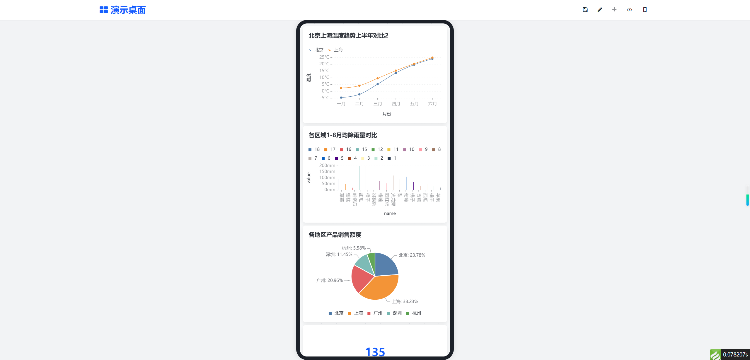 低代码平台，中小企业信息化转型的捷径？