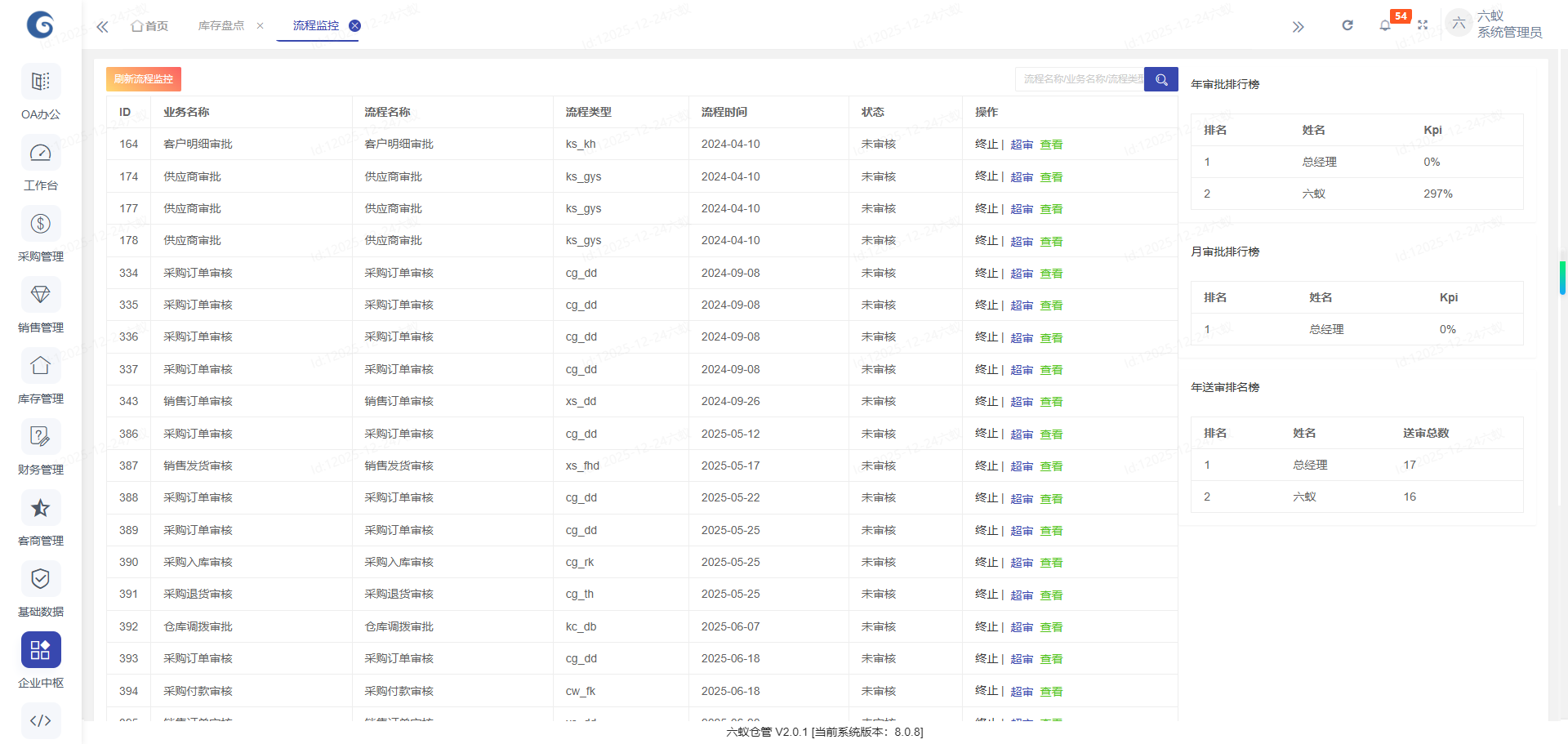 企业全流程管理的变革：ERP系统革新