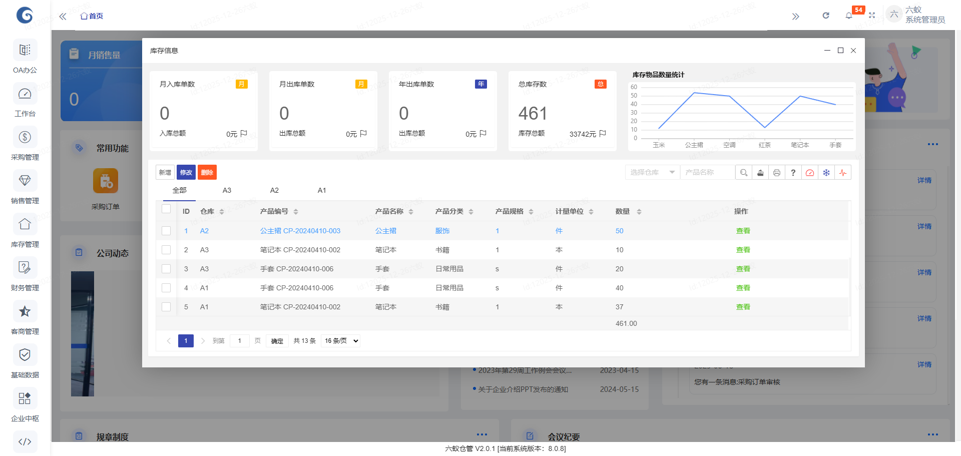 企业信息化集成，一站式系统解决方案的魅力何在？