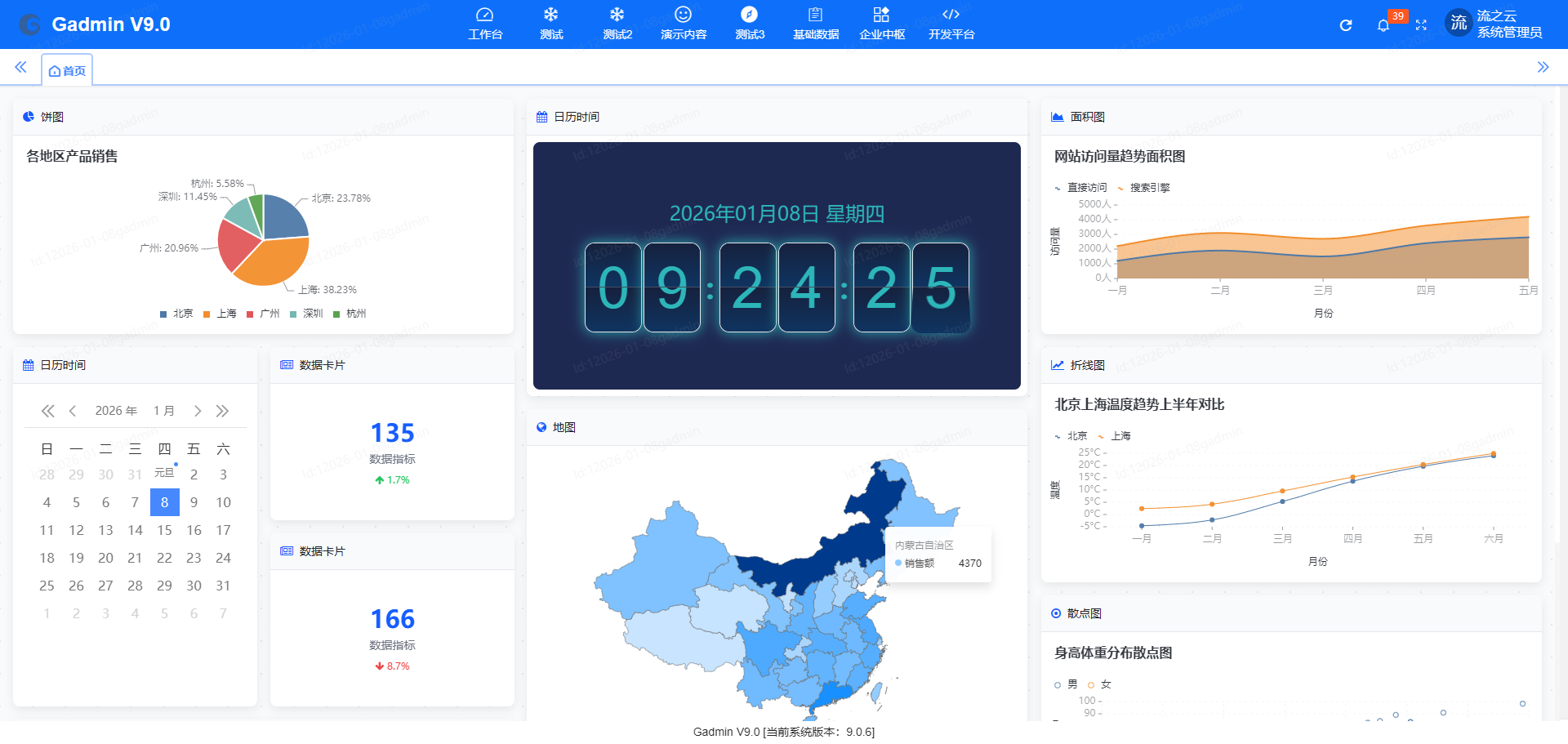 PHP工作流优化：让软件开发如虎添翼