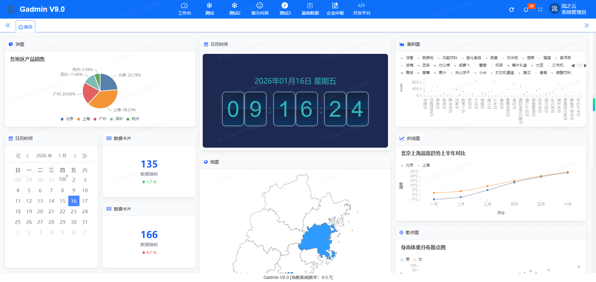 优化团队协作流程，PHP开发效能再升级