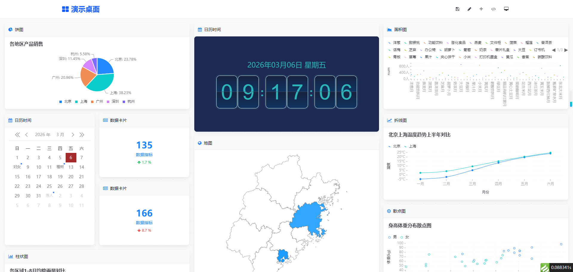 选择低代码平台，加速企业数字化转型！