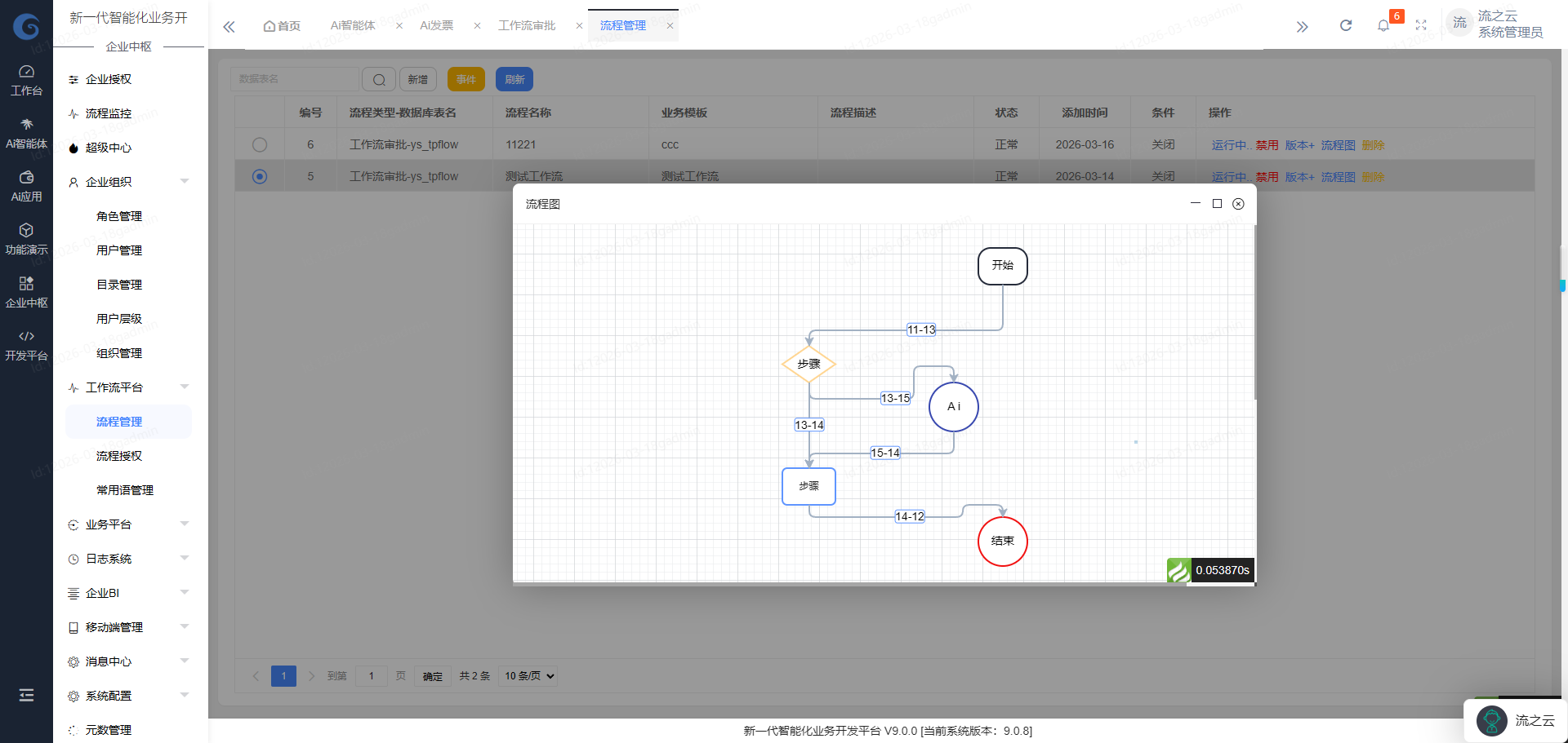 PHP工作流优化秘籍，效率提升不再难