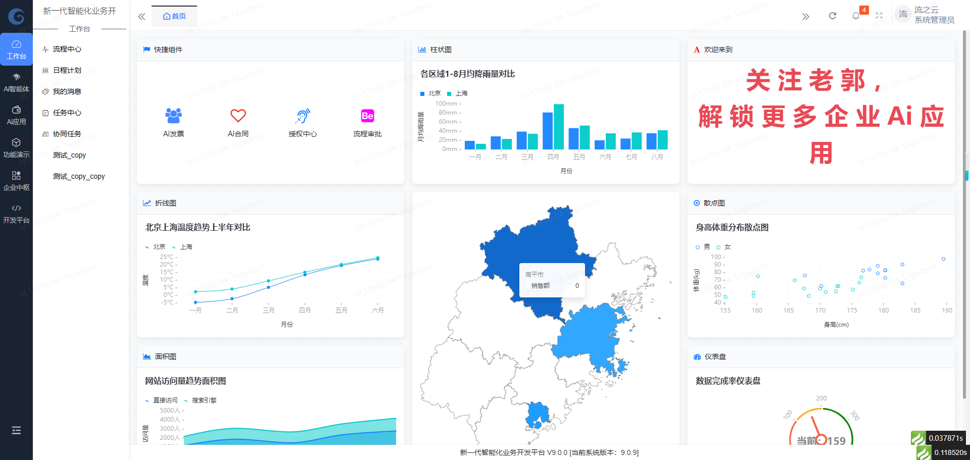 一站式企业信息化系统，让企业竞争力飙升！