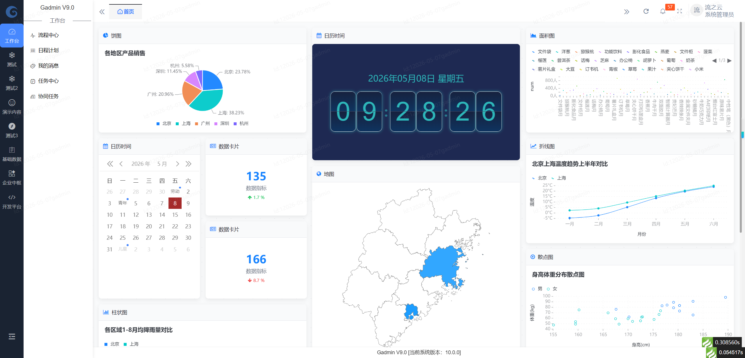 PHP工作流优化，让你的代码飞起来！