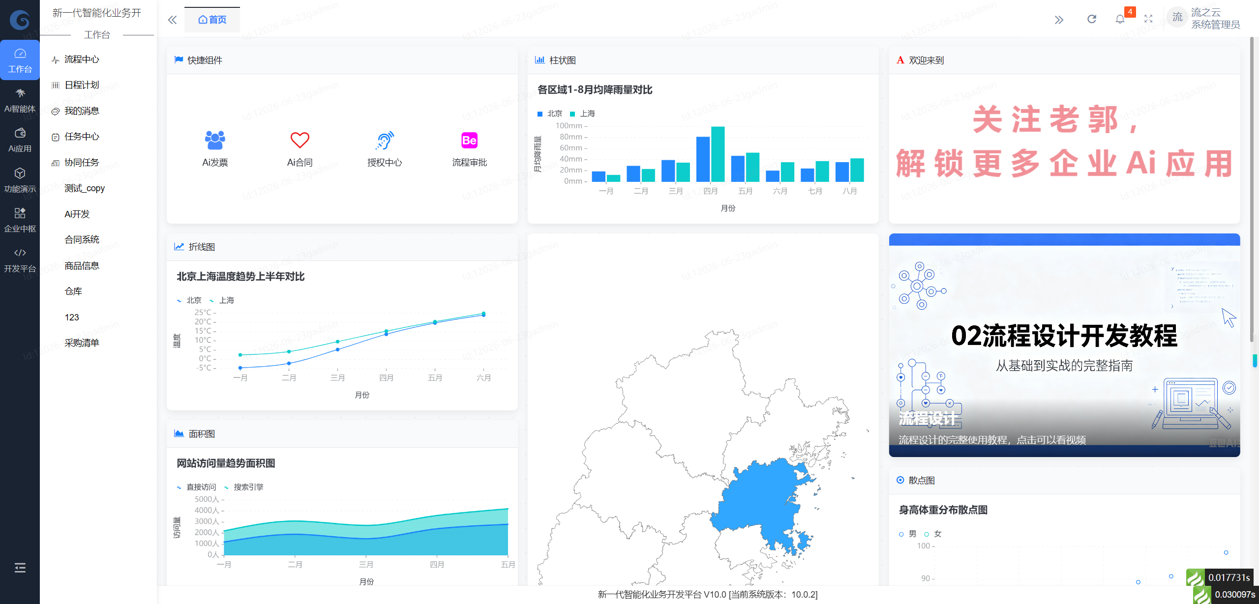 新一代ERP系统：让企业运营管理如虎添翼