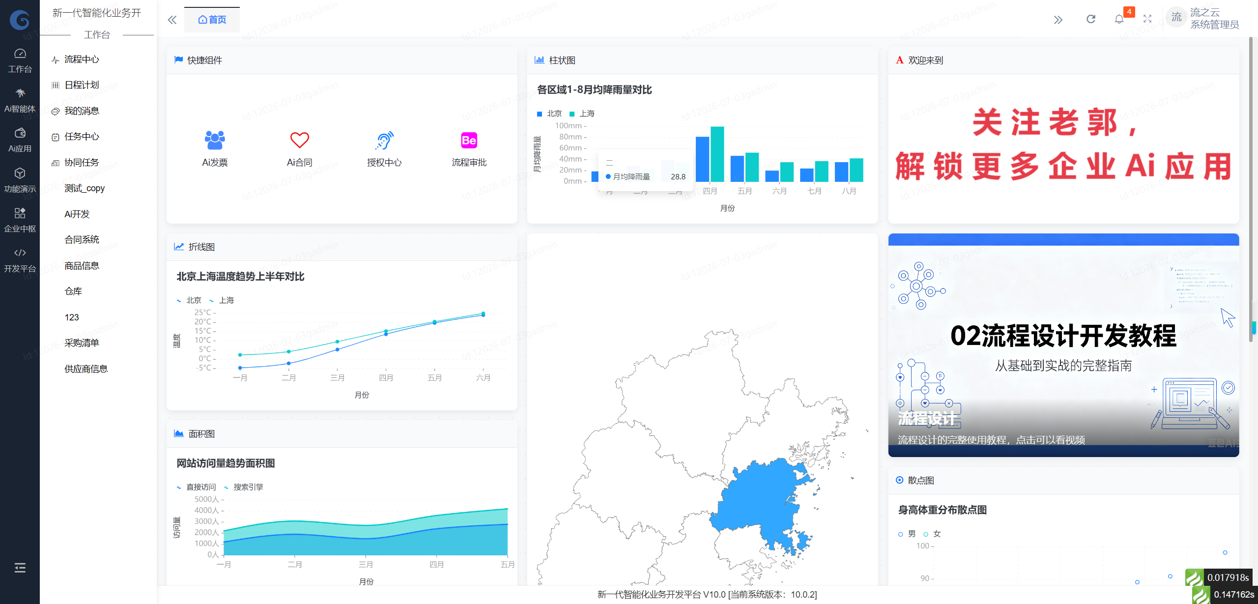 惊！PHP工作流竟能让软件开发周期缩短一半？