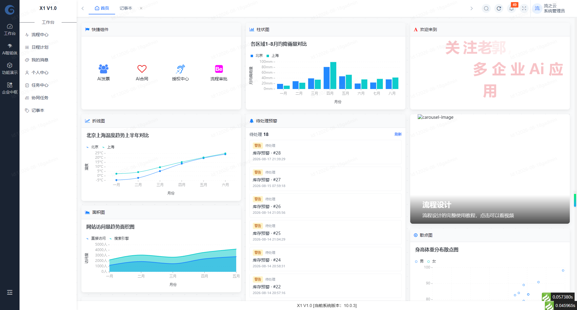 快速缩短PHP软件开发周期的工作流优化技巧